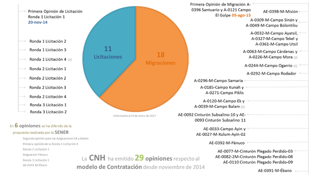 Estadística de las opiniones al modelo de contratación