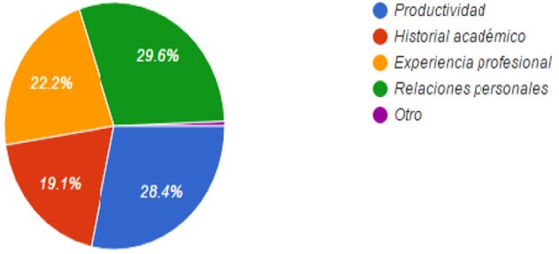 Qué factor ha determinado en mayor medida su posición laboral?
