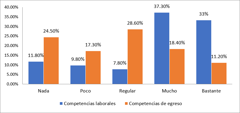 ¿Realiza investigación electoral?