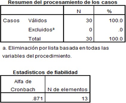 Prueba de fiabilidad de la consistencia interna del instrumento con el Alpha de Cronbach.