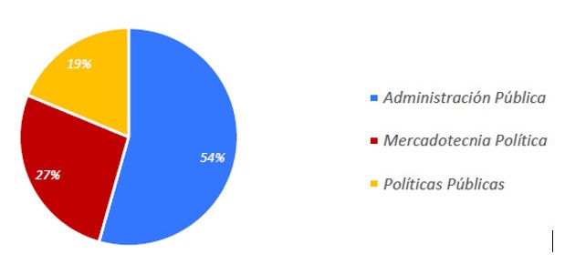 En donde labora, ¿por qué aspectos se inclina más la demanda de egresados?