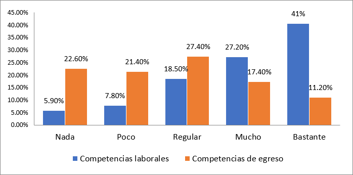 . ¿Utiliza las herramientas de finanzas públicas para aplicar correctamente el presupuesto