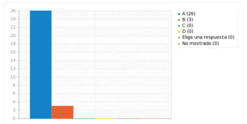 Apreciación de Docentes del nivel de conocimiento de los estudiantes en la planeación de las actividades