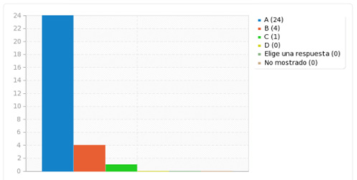 Apreciación de Docentes sobre el uso de material educativo