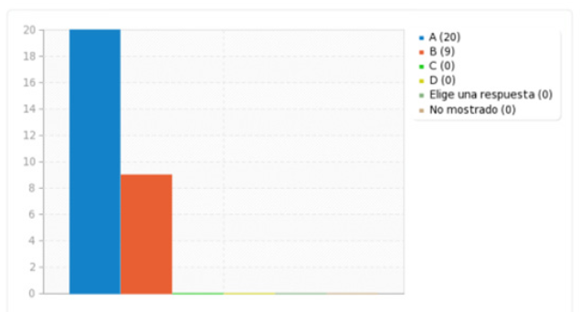 Apreciación de Docentes sobre el uso de material educativo y la promoción del aprendizaje