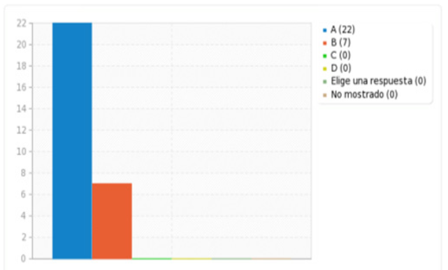 Apreciación de Docentes sobre la inclusión de actividades que refuerzan competencias y componentes en ciencias naturales