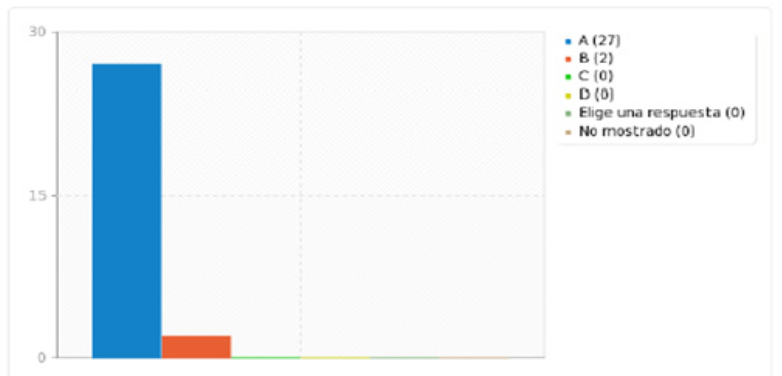 Apreciación de Docentes sobre el proceso de evaluación en las clases