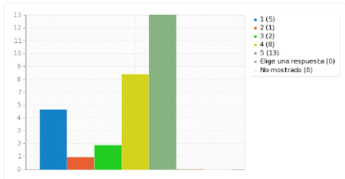 Sistematización de experiencias significativas.