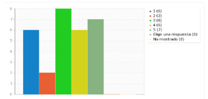 Apreciación de Docentes sobre la apropiación de la bioética en las prácticas de enseñanza