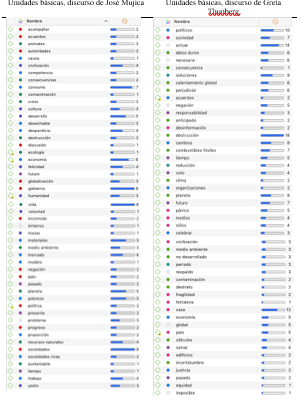 Unidades básicas obtenidas del análisis de discurso