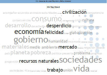 Nube de palabras del discurso de José Mujíca