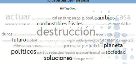Nube de palabras del discurso de Greta Thunberg