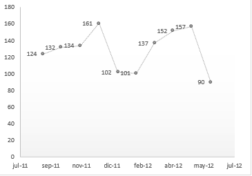 Cantidad de publicaciones mensuales con la palabra ?cambio climático? anteriores al discurso de José Mujíca