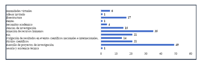 Tipo de colaboracin/cooperacin