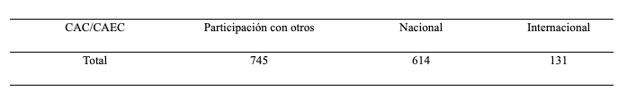 Participacin con otros CA/grupos de los CAEC y CAC