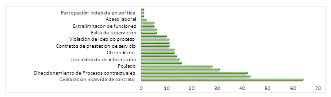 Actos de corrupcin que dificulta su investigacin: Personera