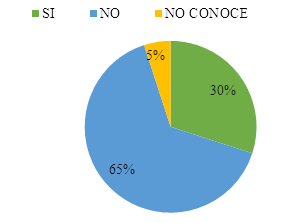 Cree usted que la procuradura ha velado por el cumplimiento del derecho de peticin?
