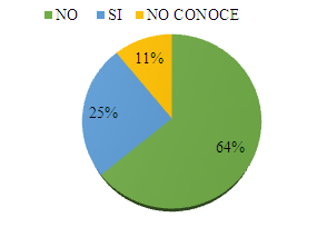 Est de acuerdo con la conciliacin extrajudicial para poder demandar?