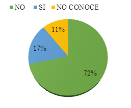 Est conforme con el tiempo de cita para realizacin de la conciliacin extra juicio?