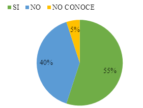Conoce los medios de comunicacin de la procuradura?