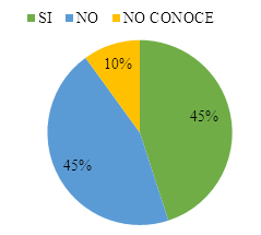 Cree usted que la procuradura sirve a la comunidad y la ciudadana?