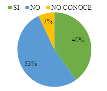 Cree usted que es eficiente la procuradura?