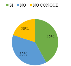 Cree usted que la ejecucin de la funcin disciplinaria por parte de la Procuradura General de Nacin ndice positivamente para conseguir el lograr de los fines esenciales del Estado?