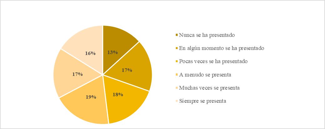 Poca integracin laboral