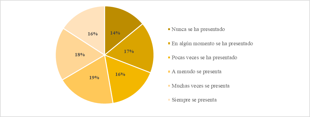 Insatisfaccin laboral