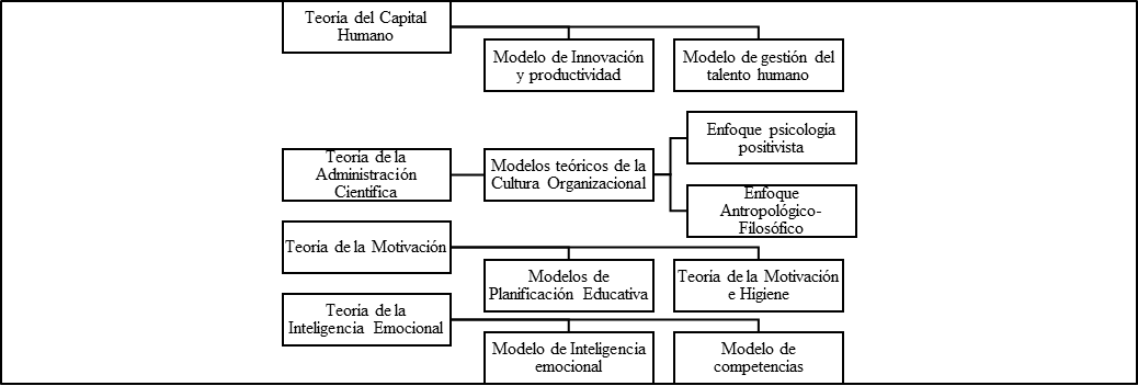Modelo terico de la Productividad Acadmica