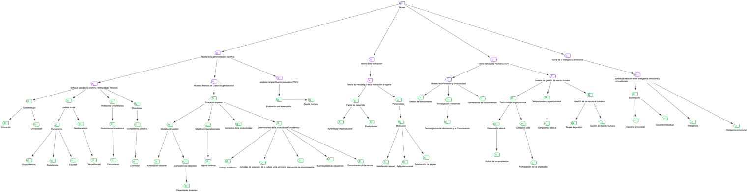 Modelo de productividad acadmica