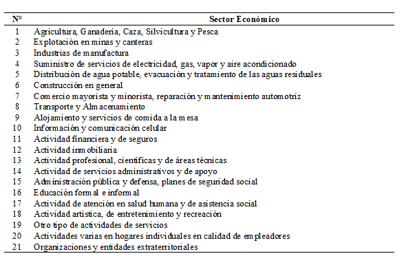 Imagen1: Tabla de Sectores econmicos de la Provincia del Tundama.