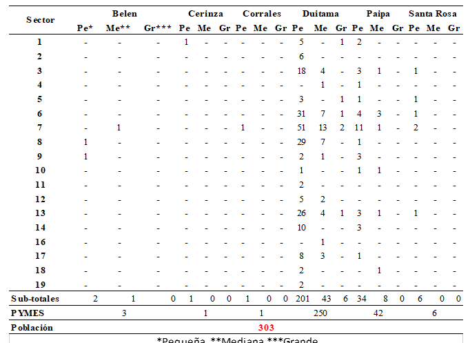 Imagen 3: Tabla de Consolidado final de la poblacin segn modificaciones por Pandemia.