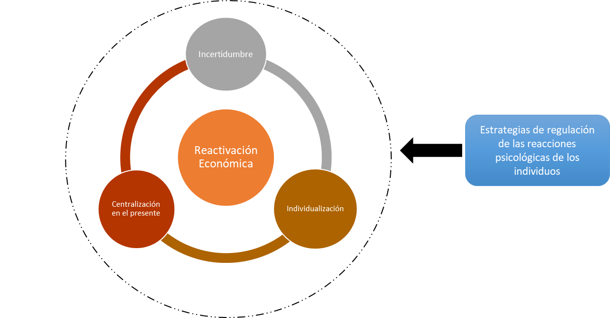 Relacin entre elementos conductuales y las estrategias de regulacin