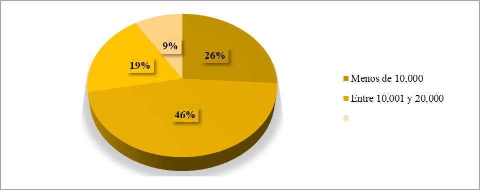 Remuneracin Econmica