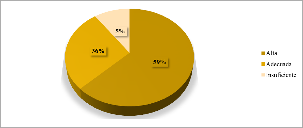 Relacin de la oferta y demanda