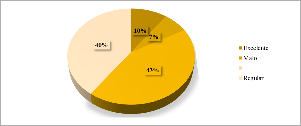 Evaluacin del nivel acadmico de los profesores