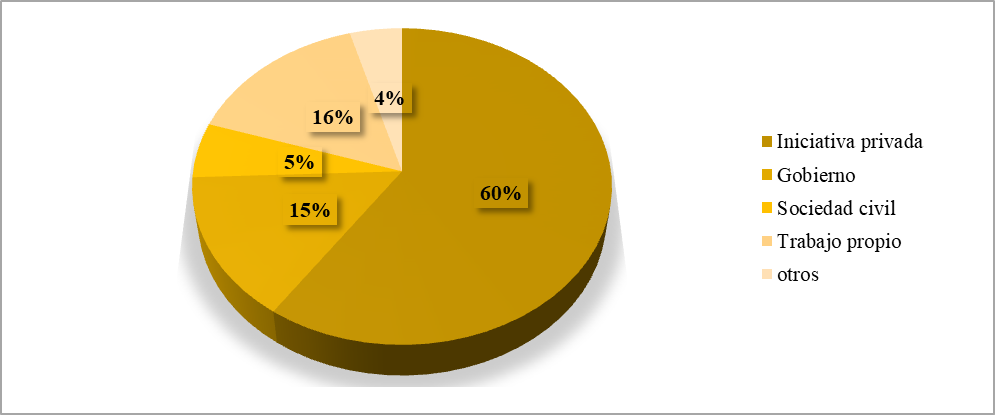 mbito laboral de los egresados