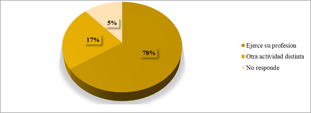 Ejercicio de la profesin