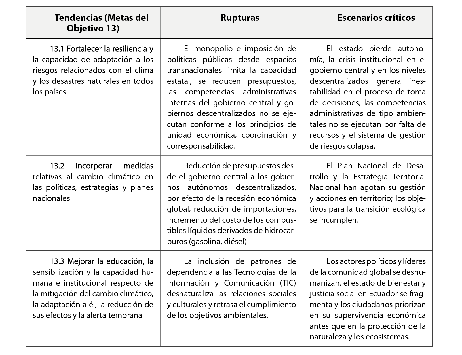 Rupturas y Escenarios Crticos en Ecuador