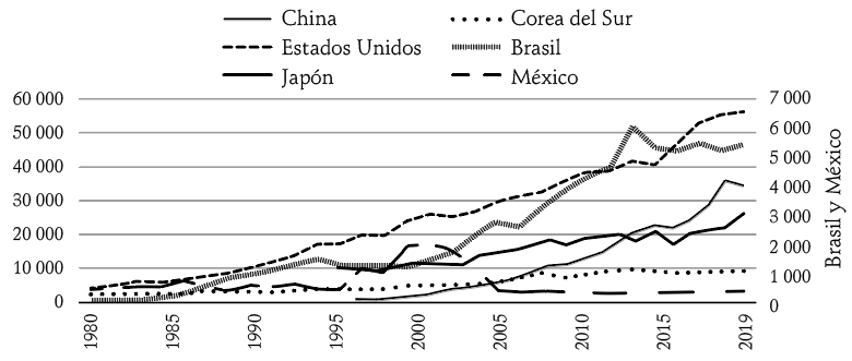 Cargos por el uso de propiedad intelectual, pagos (balanza de pagos a precios actuales, millones de dlares), 1990–2019