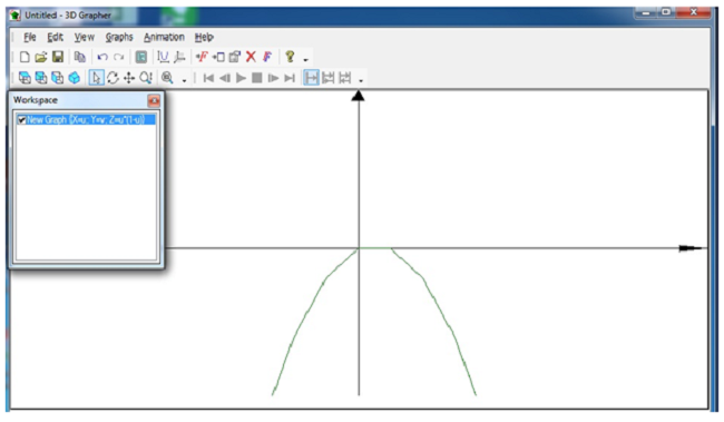 2D graph of equation 5
