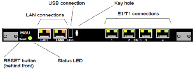 Appearance of the front panel of the Media Gateway MGU2 