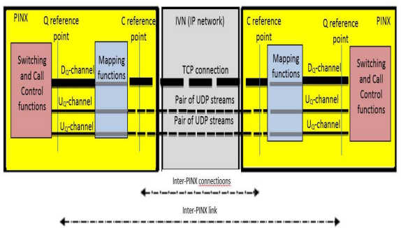 IPC concept for Semipermanent TCP connection 
