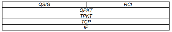 Mapping protocol / IP protocol stack - Q-SIG