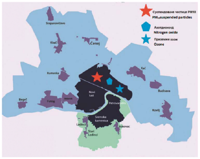 Exceedances of the prescribed concentrations  of air pollutants in Novi Sad on a daily basis during 2018