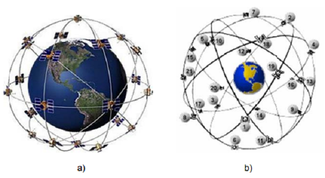 Global satellite radio navigation systems: a – GLONASS, b – NAVSTAR