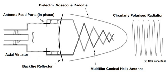 An example of a link between a vircator and an antena