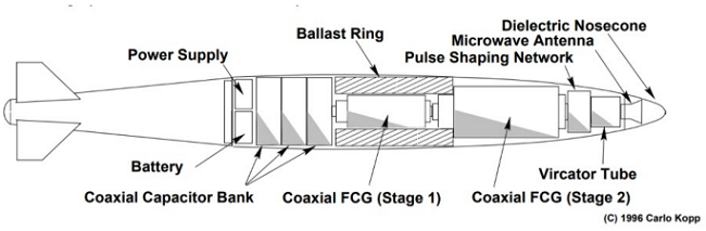 An e-bomb placed in Mk.84 air bomb