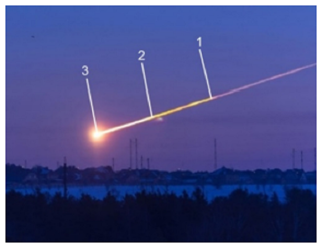 Meteor flight path, Chelyabinsk, 2013: